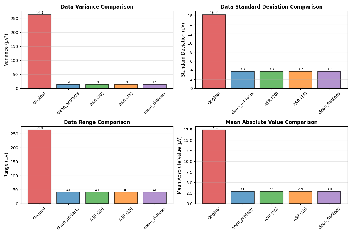 Data Variance Comparison, Data Standard Deviation Comparison, Data Range Comparison, Mean Absolute Value Comparison